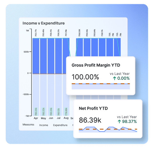 AccountsIQ | Multi Entity Accounting Software for Growing Companies